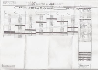 Karting!!